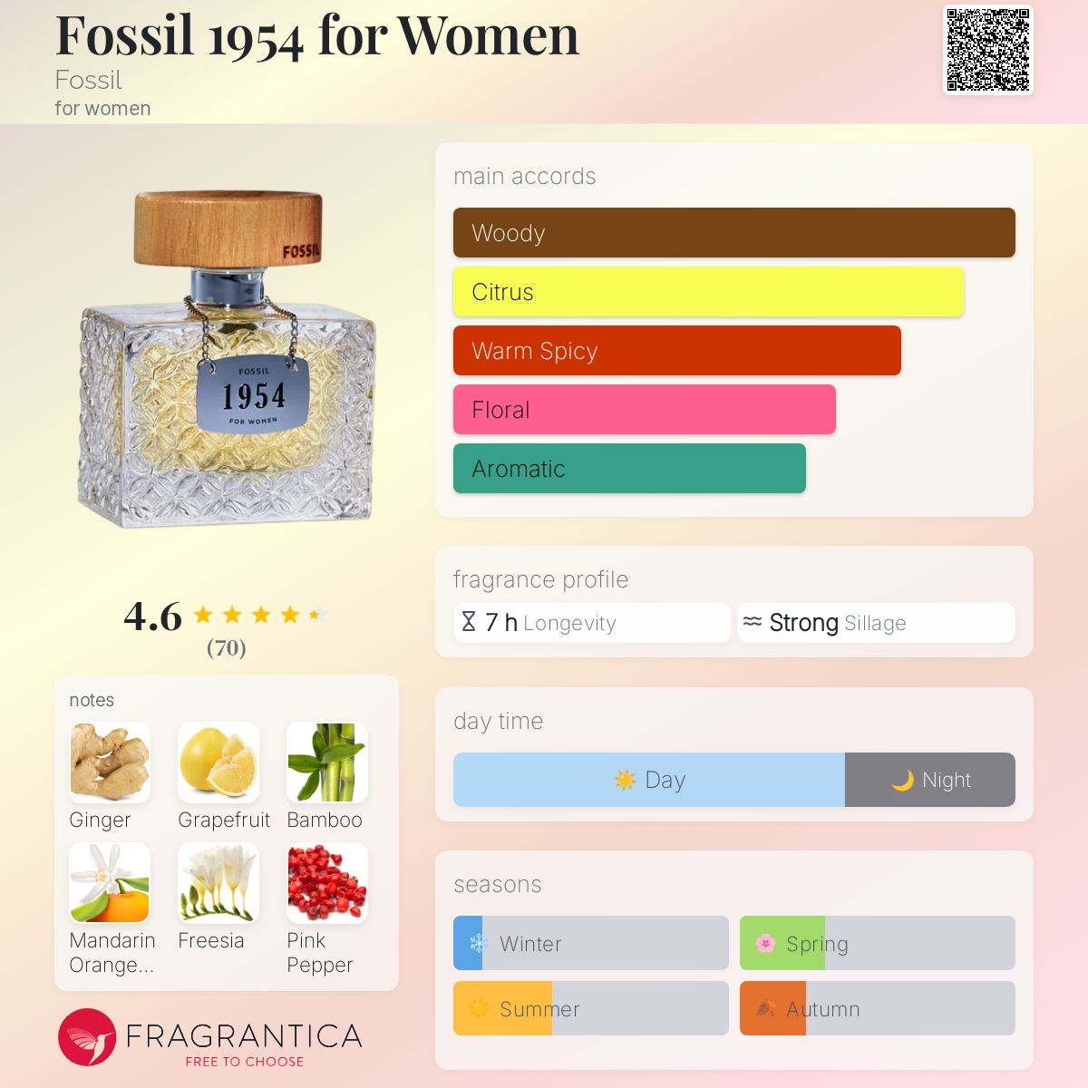 Fossil 1954 for Women Fossil perfume - a fragrance for women Fossil 1954 for Women Fossil perfume - a fragrance for women