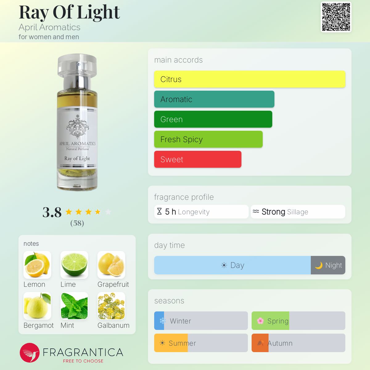 Fragrantica image 5