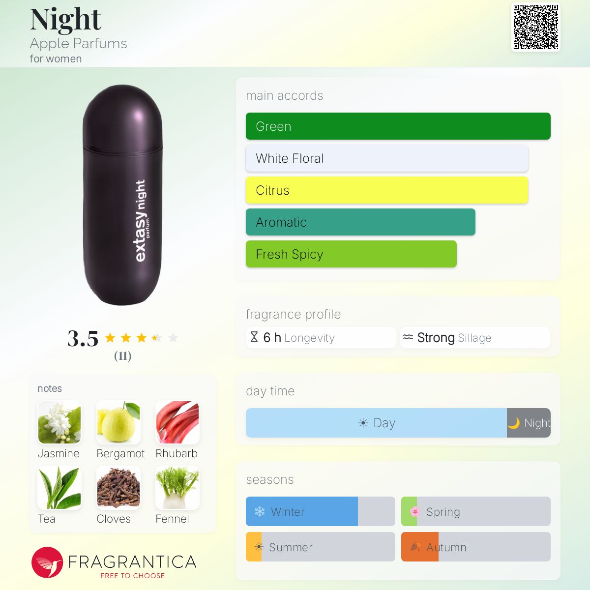 Fragrantica image 5