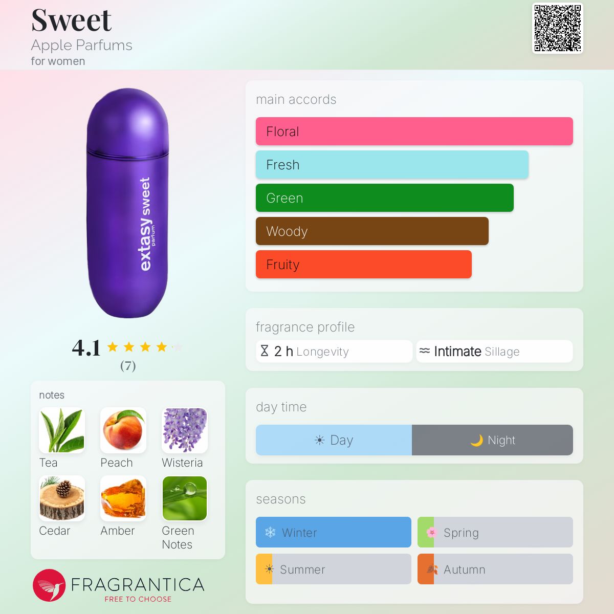 Fragrantica image 5