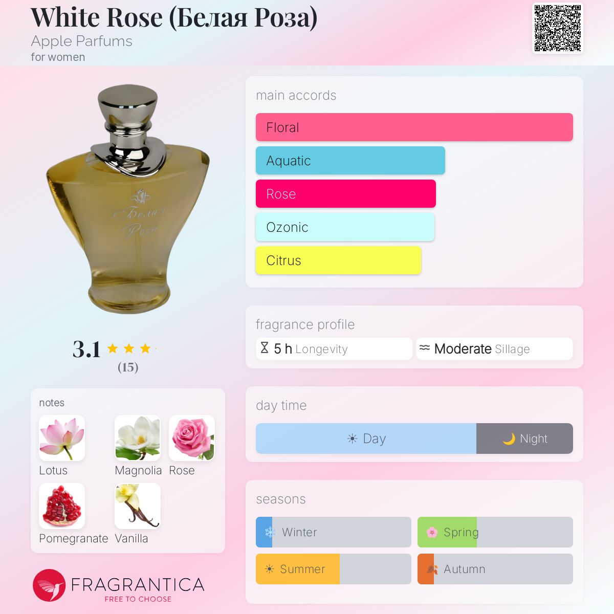 Fragrantica image 5