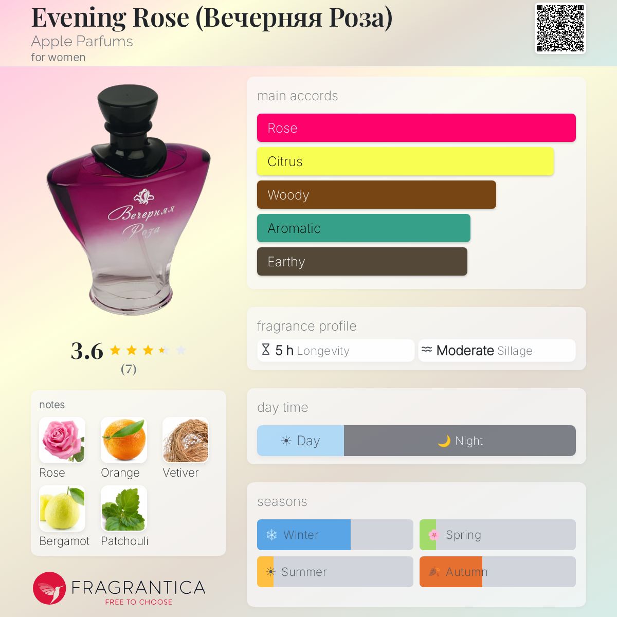 Fragrantica image 5