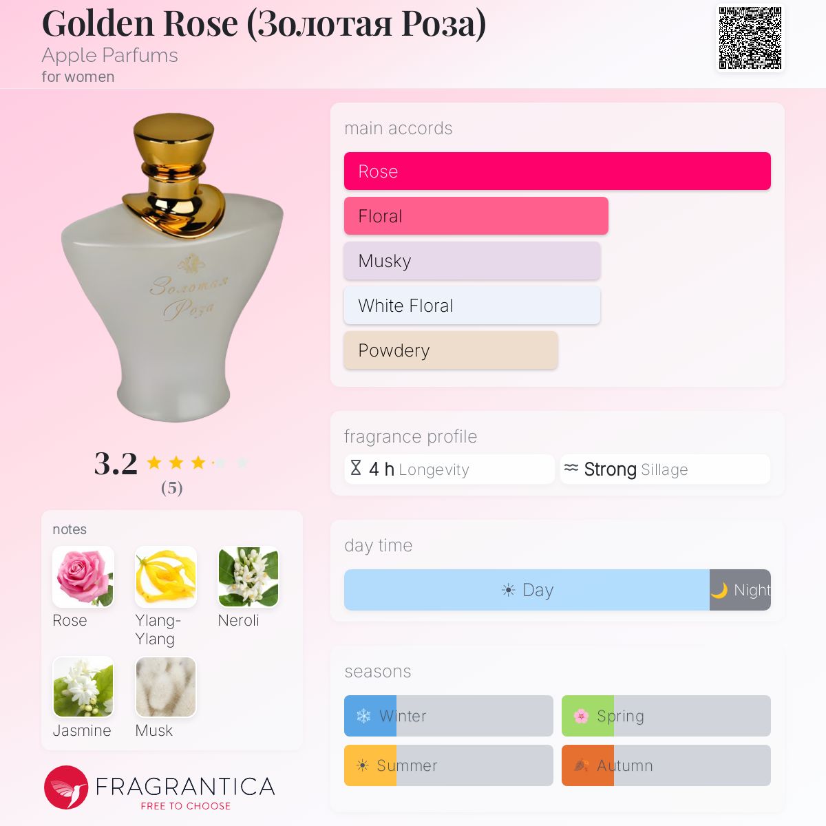 Fragrantica image 5