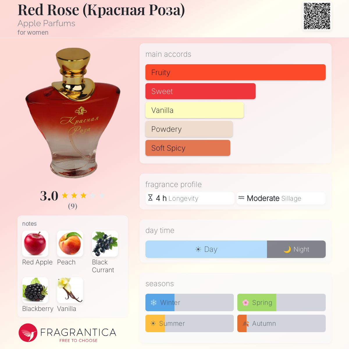 Fragrantica image 5