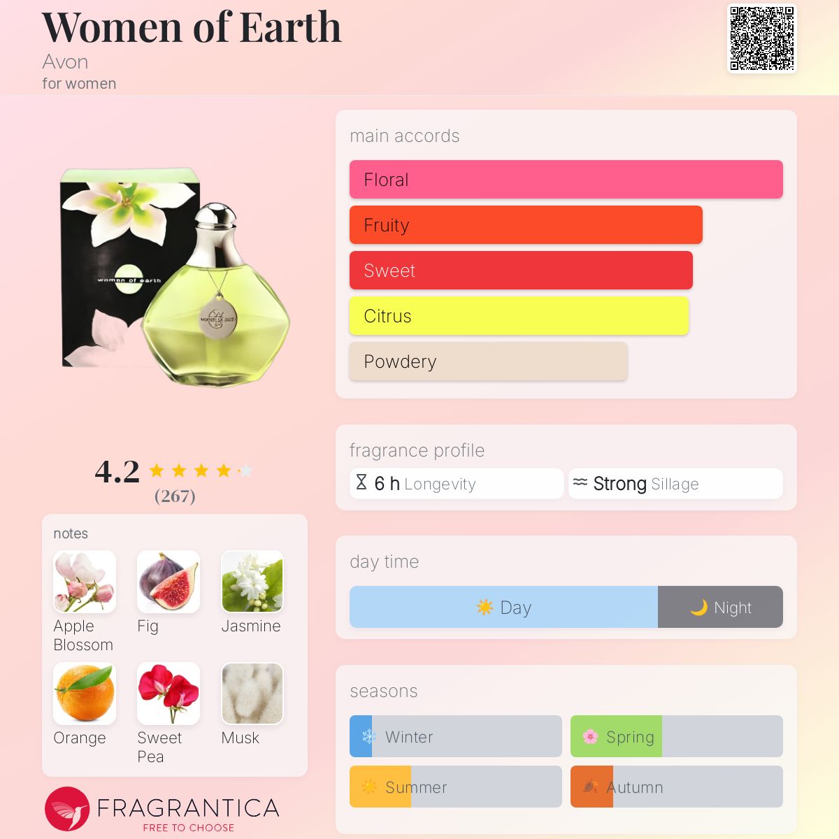 Women of Earth Avon perfume - a fragrance for women 1998