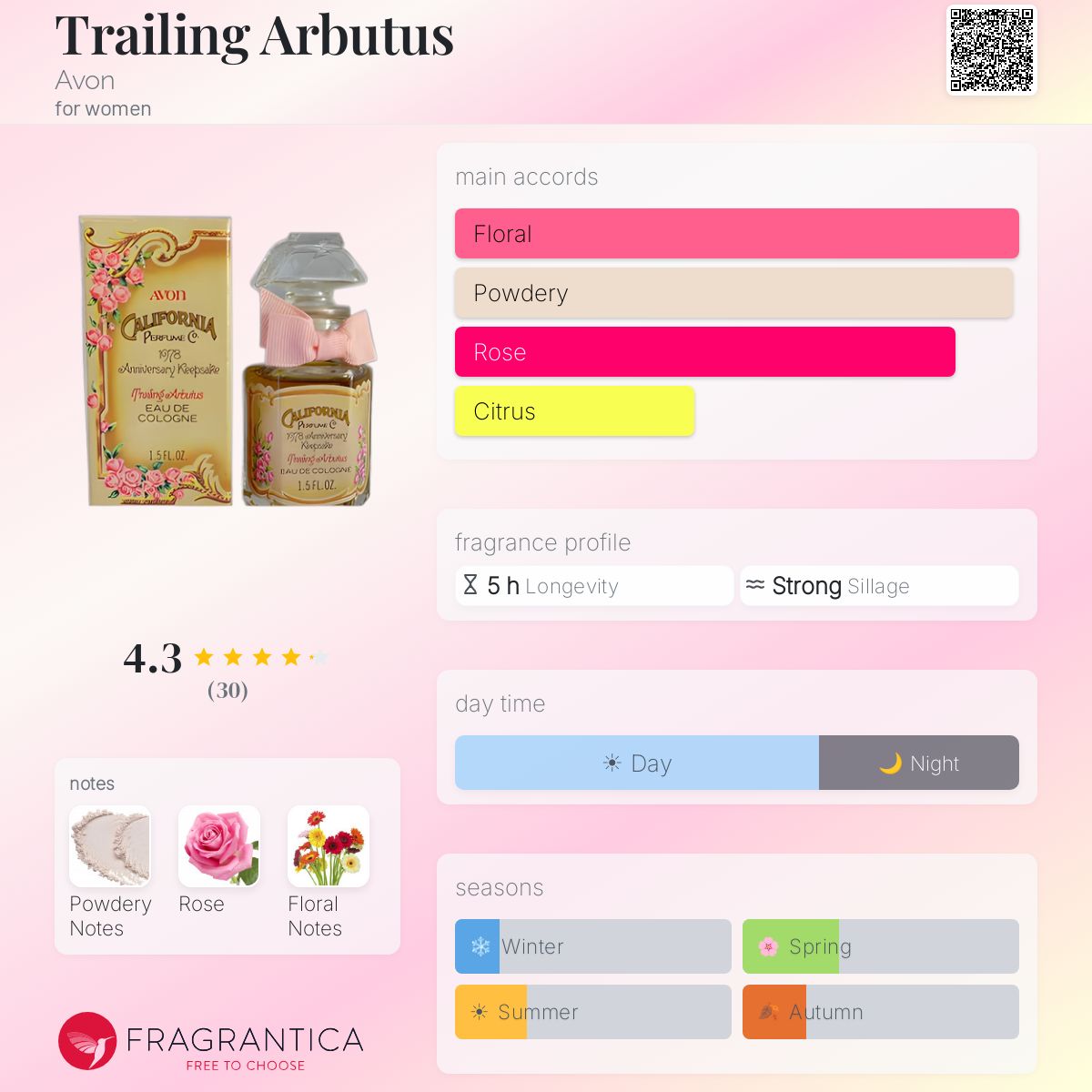 Fragrantica image 5