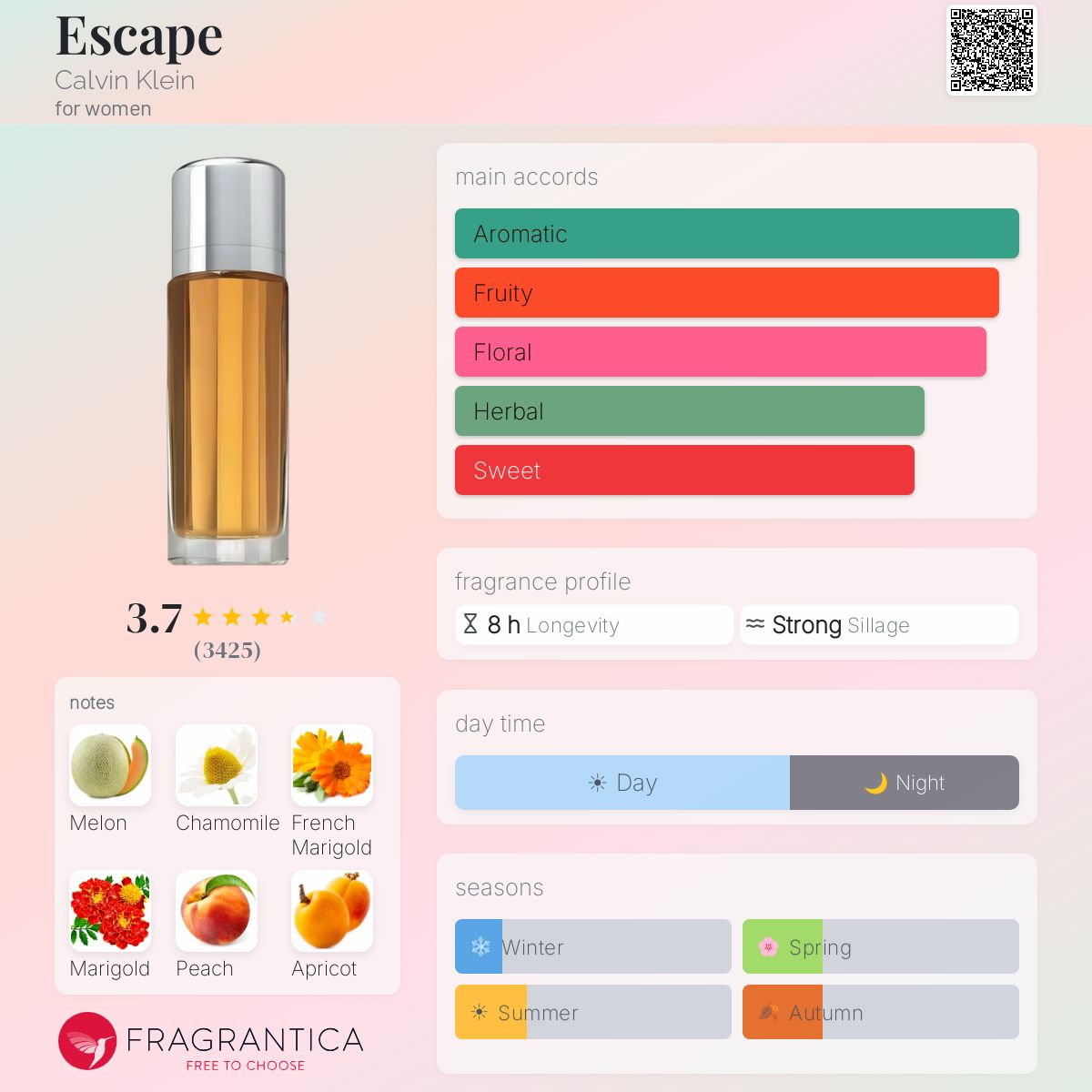 Fragrantica image 5