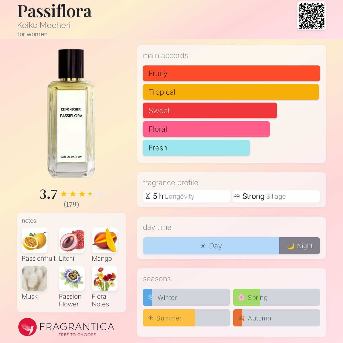 KEIKO MECHERI Passiflora 100ml 香水 Passiflora Keiko Mecheri perfume - a fragrance for women 2003