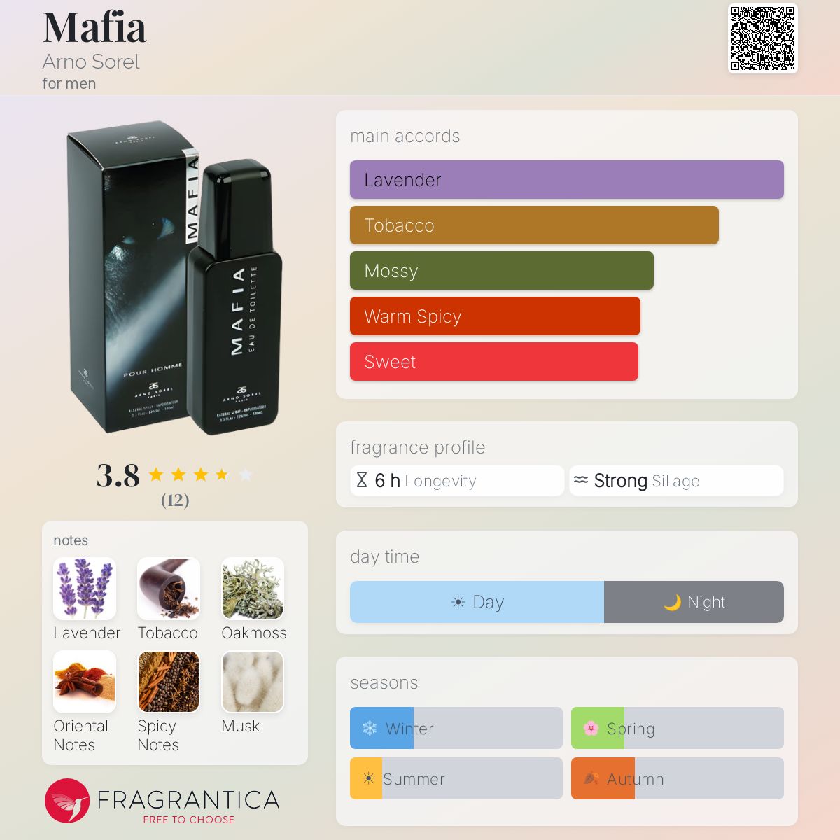 Fragrantica image 5