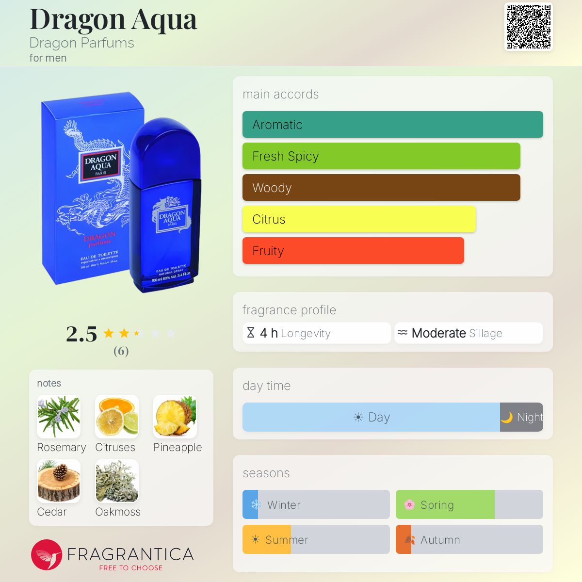Dragon Aqua Dragon Parfums cologne - a fragrance for men