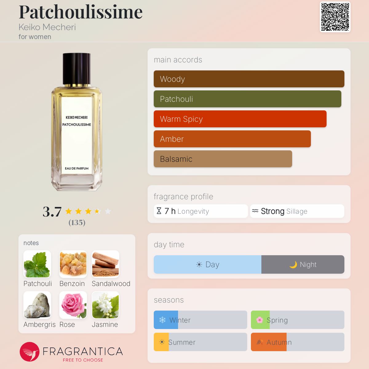 Fragrantica image 5