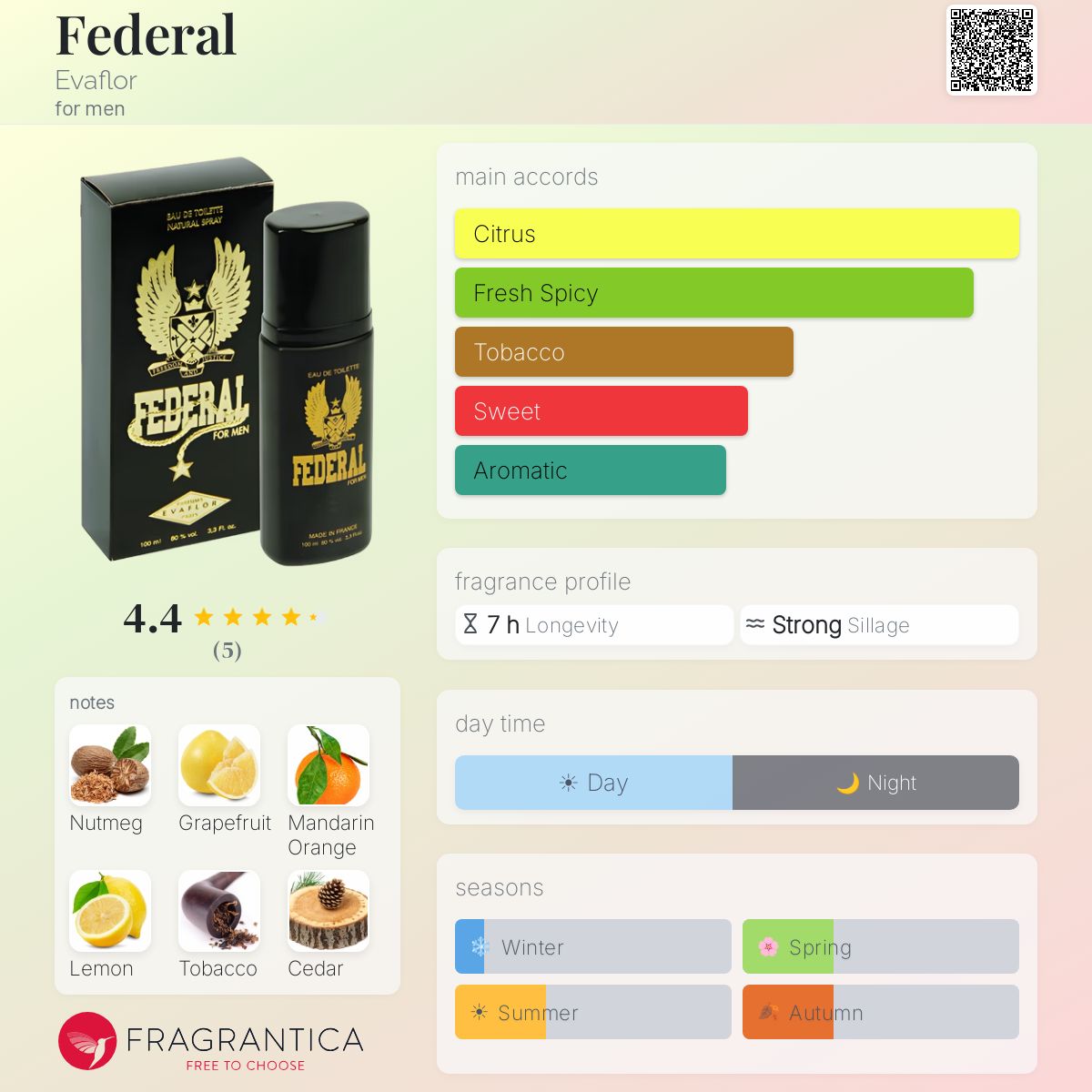 Fragrantica image 5