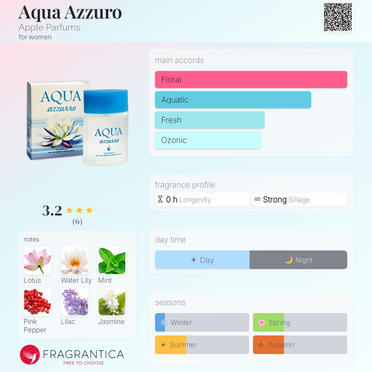 Fragrantica image 5