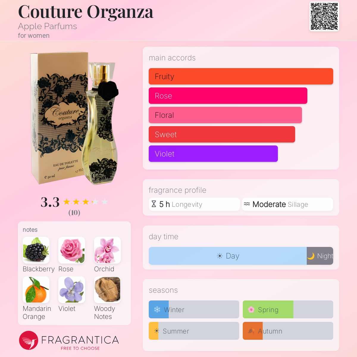 Fragrantica image 5