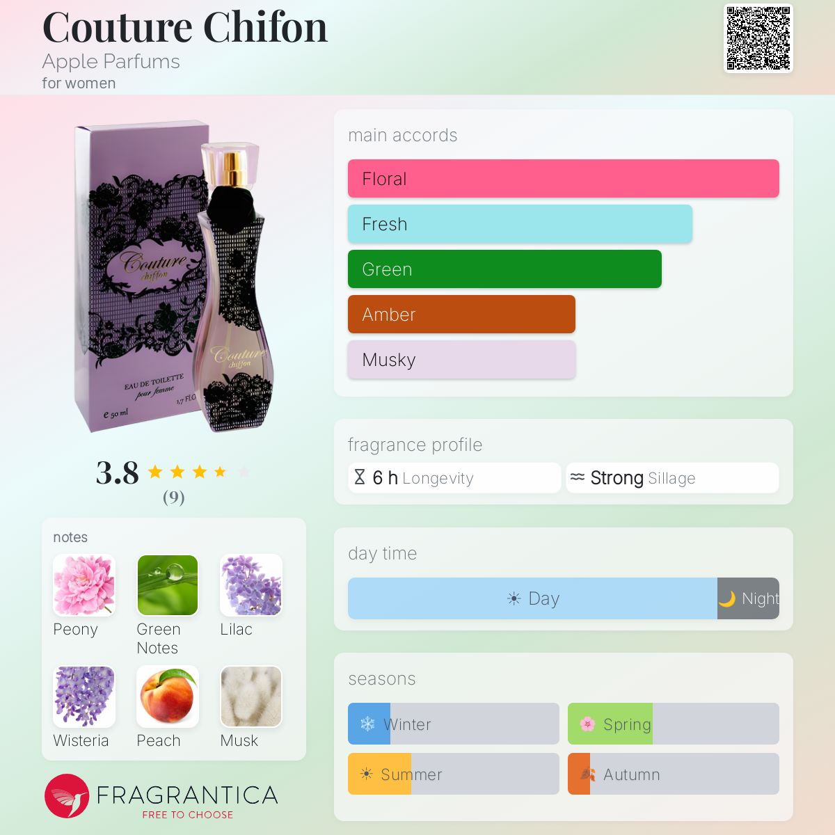 Fragrantica image 5