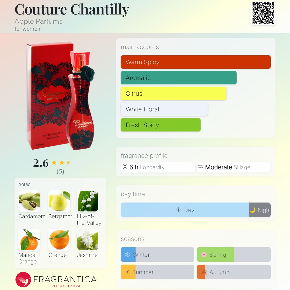 Fragrantica image 5
