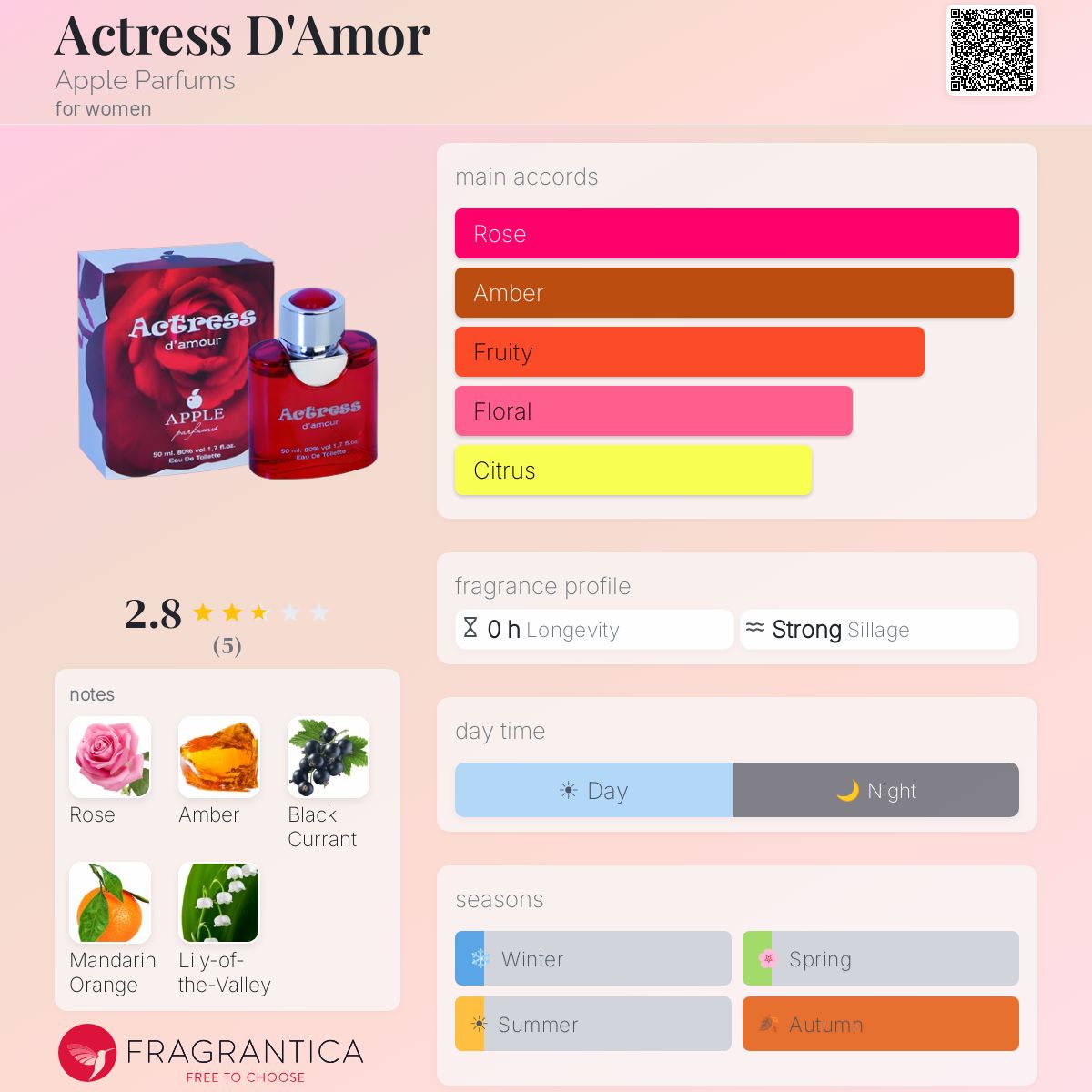 Fragrantica image 5