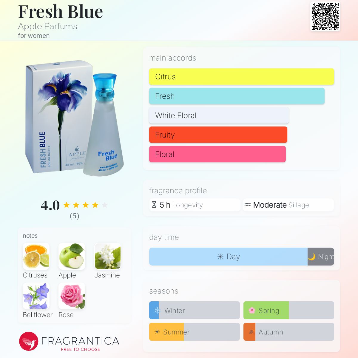 Fragrantica image 5