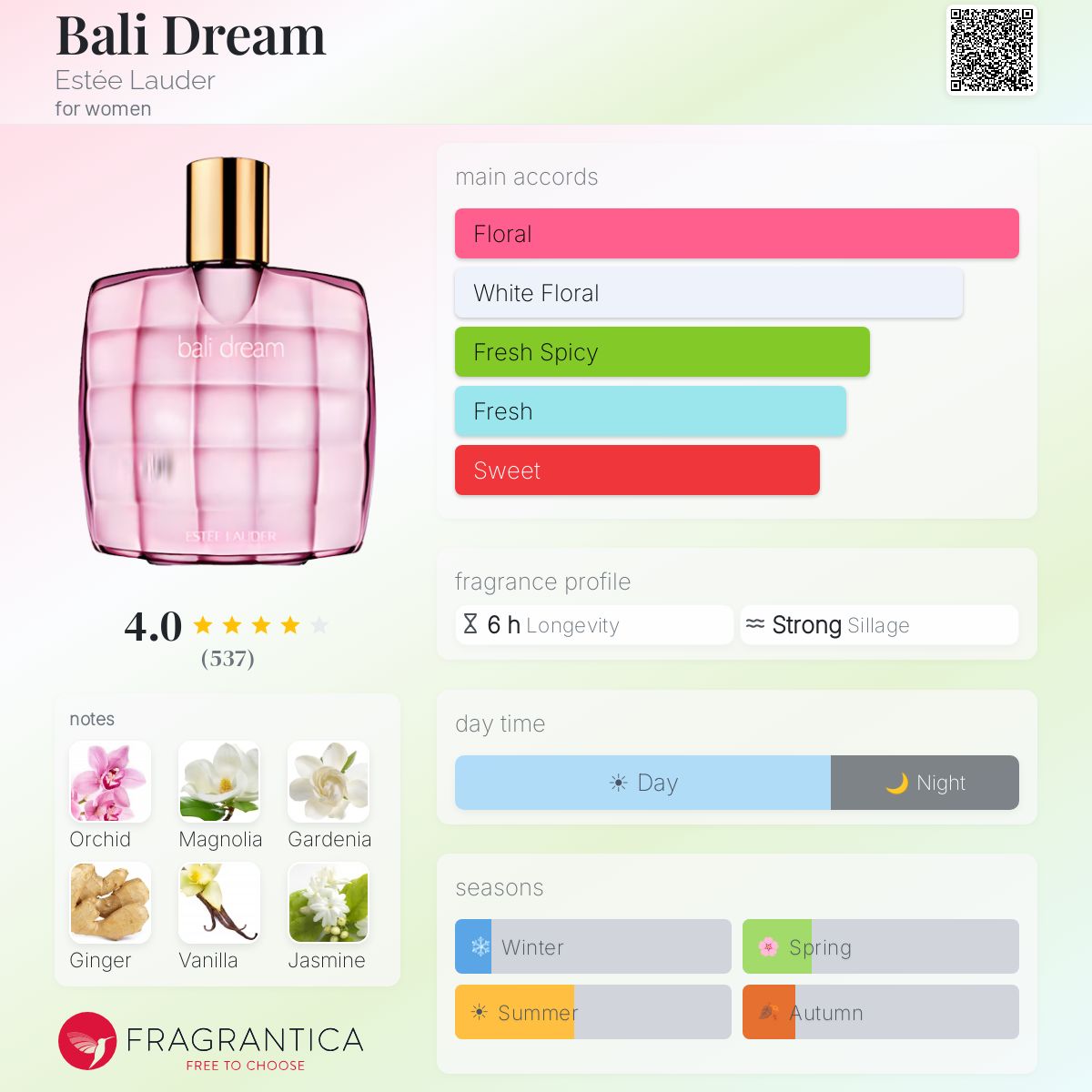 Profile card