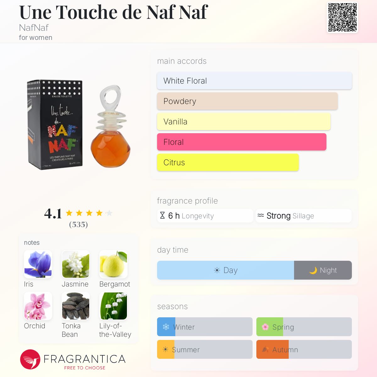 Fragrantica image 5