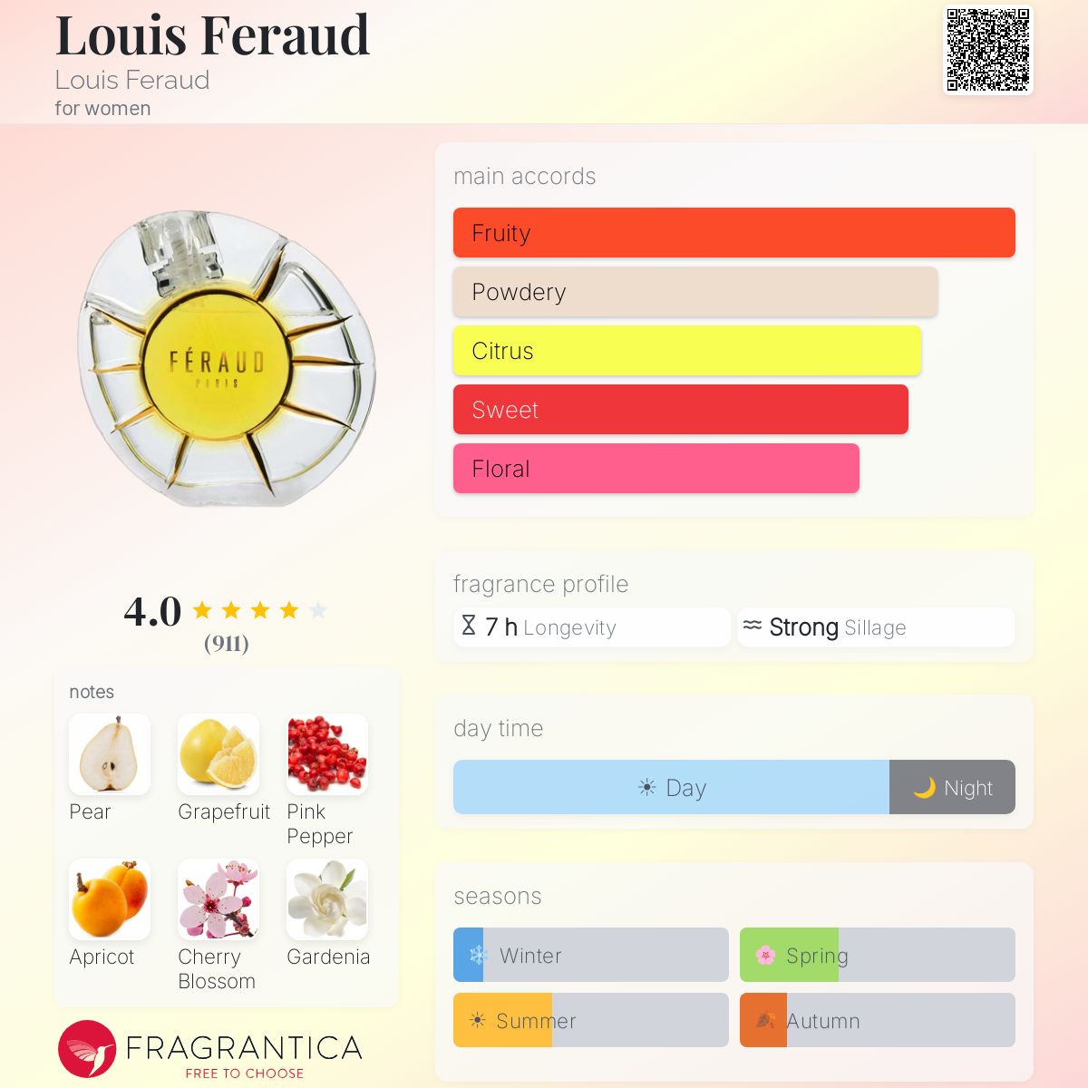Fragrantica image 5