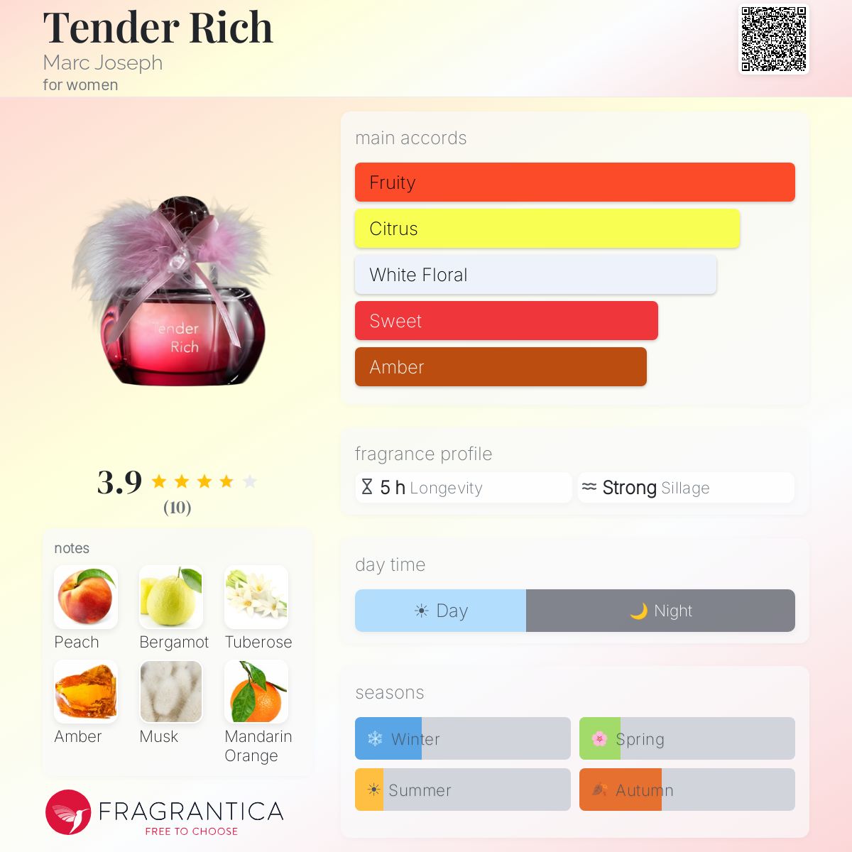 Fragrantica image 5