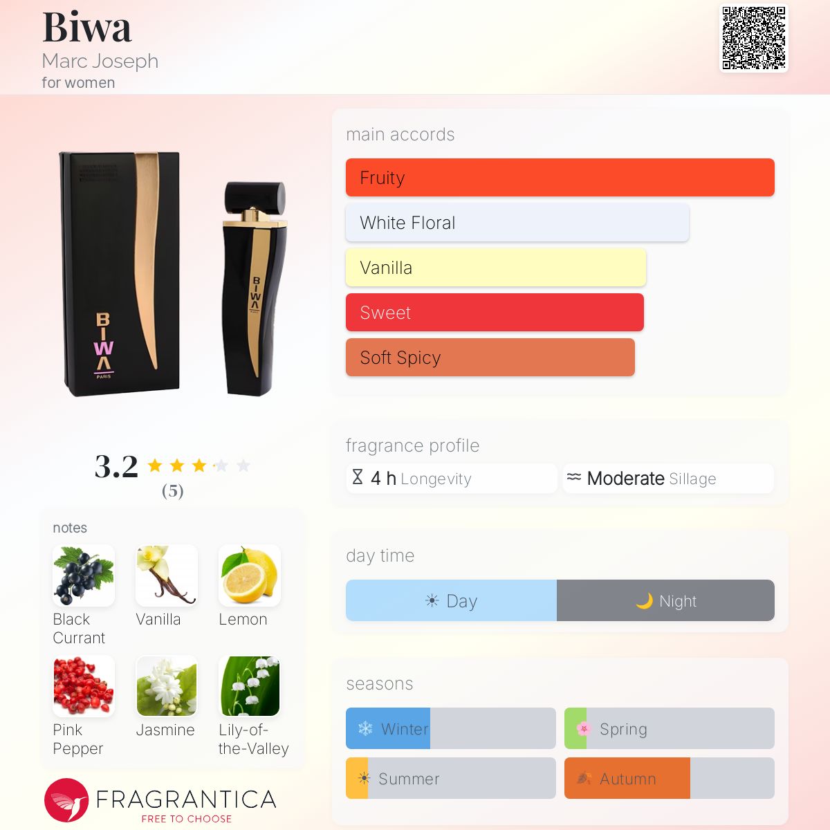 Fragrantica image 5