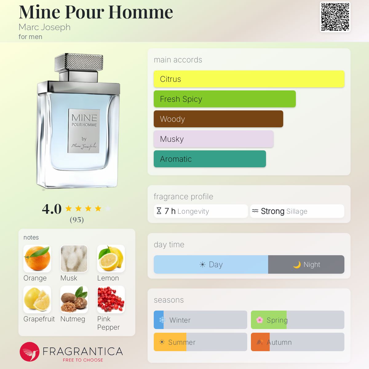Profile card