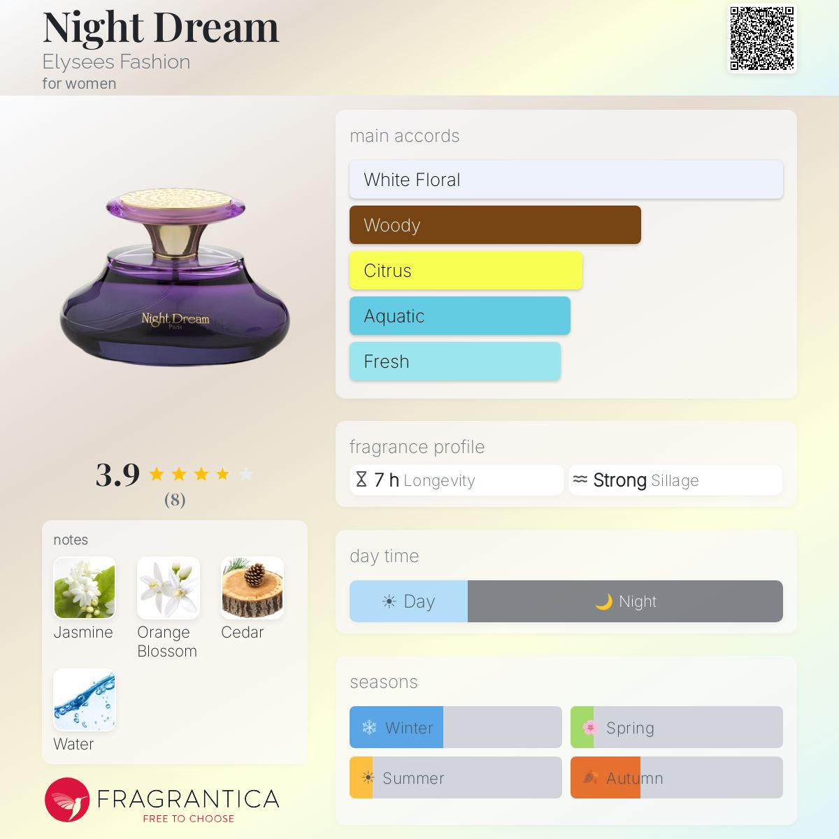Fragrantica image 5