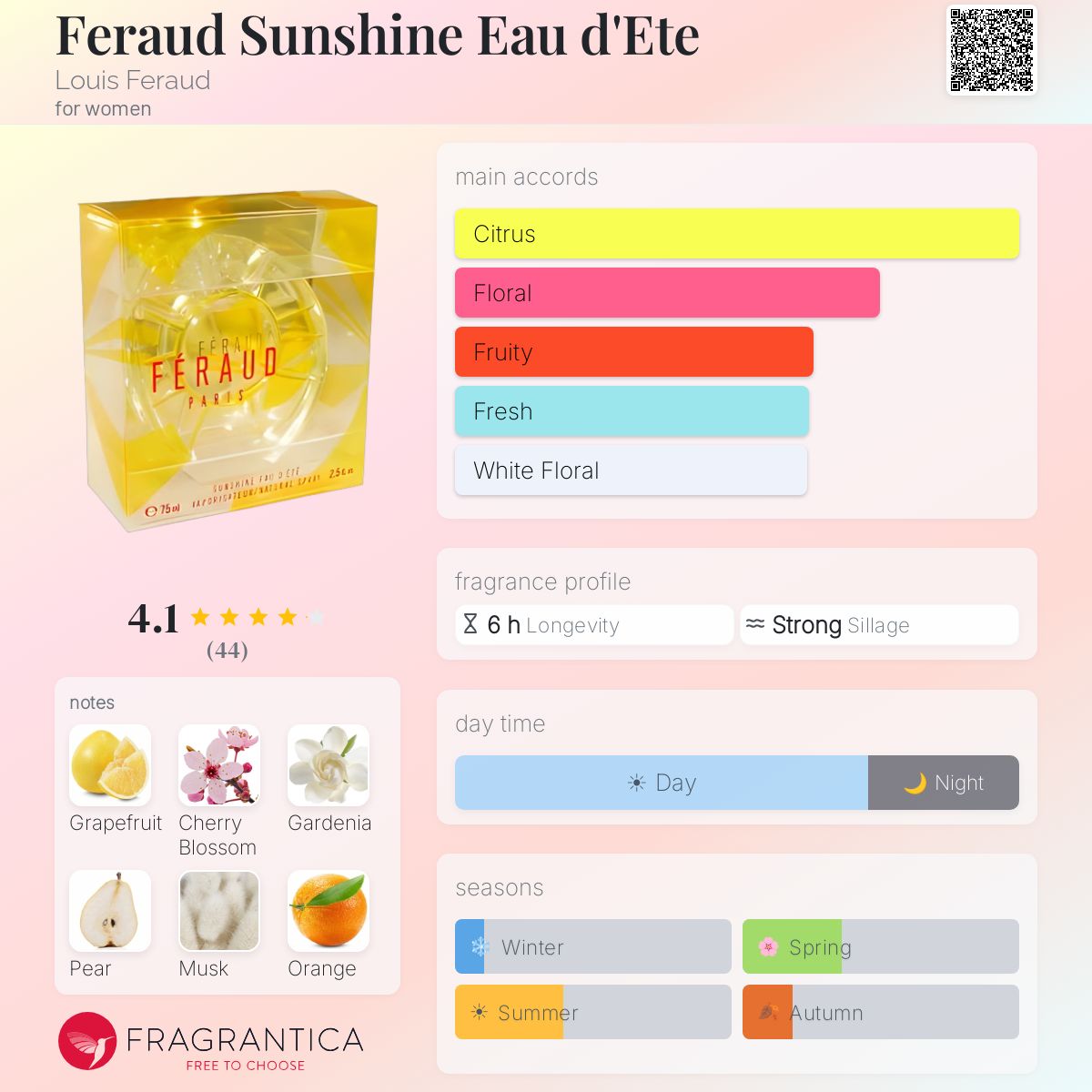 Fragrantica image 5