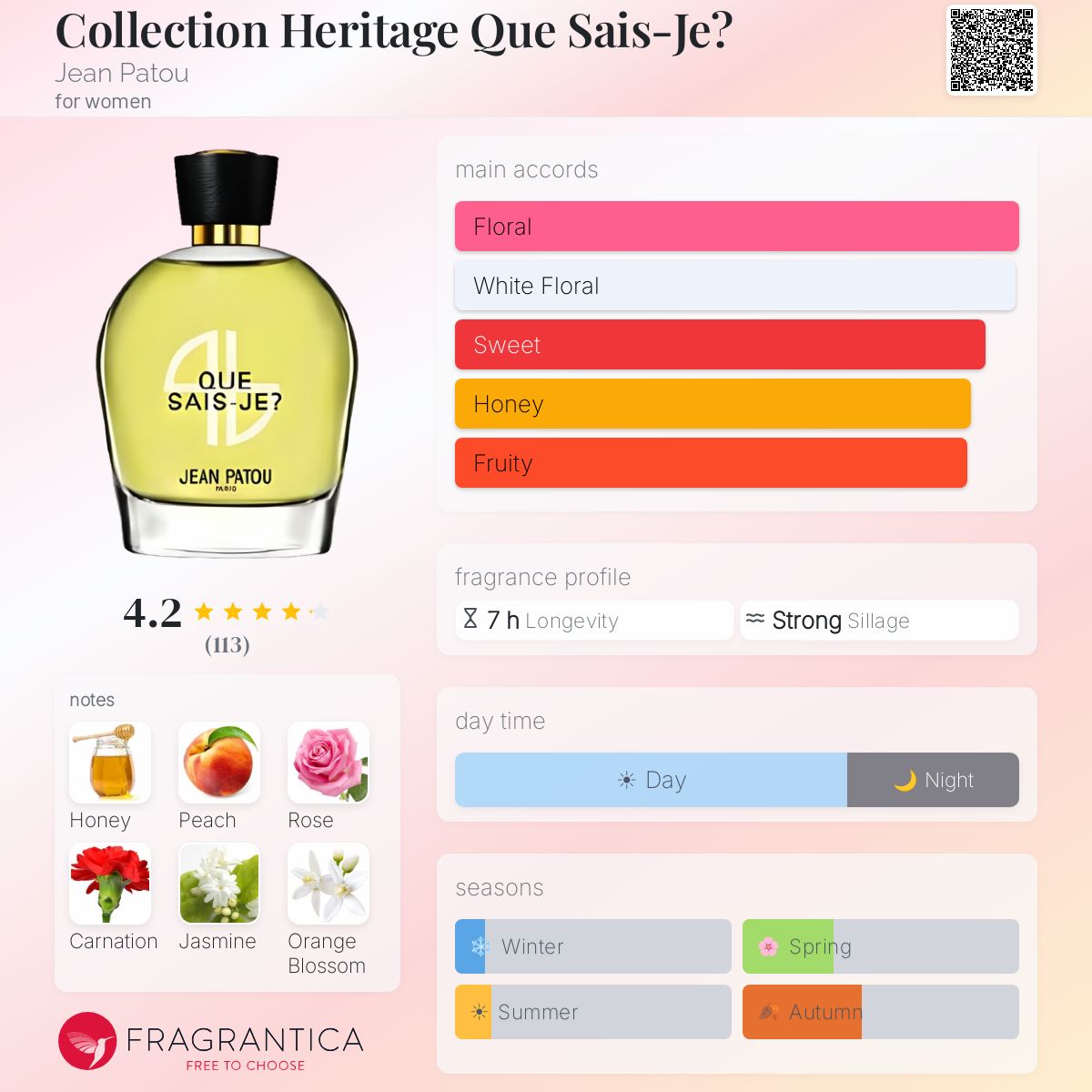 Fragrantica image 5