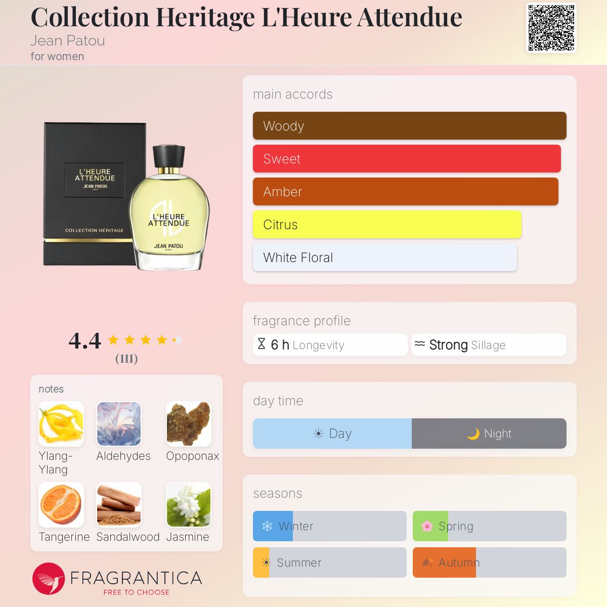 Profile card