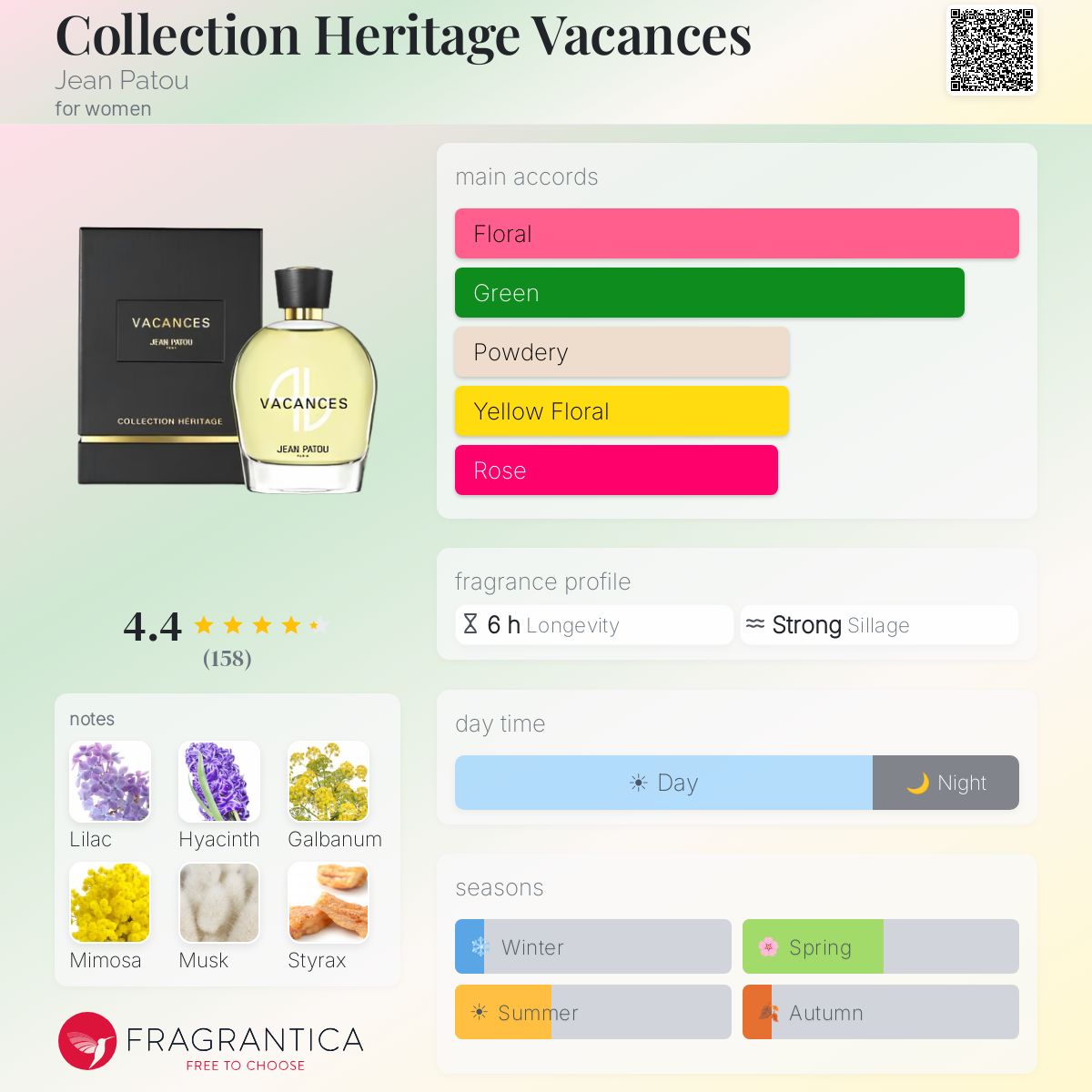 Profile card