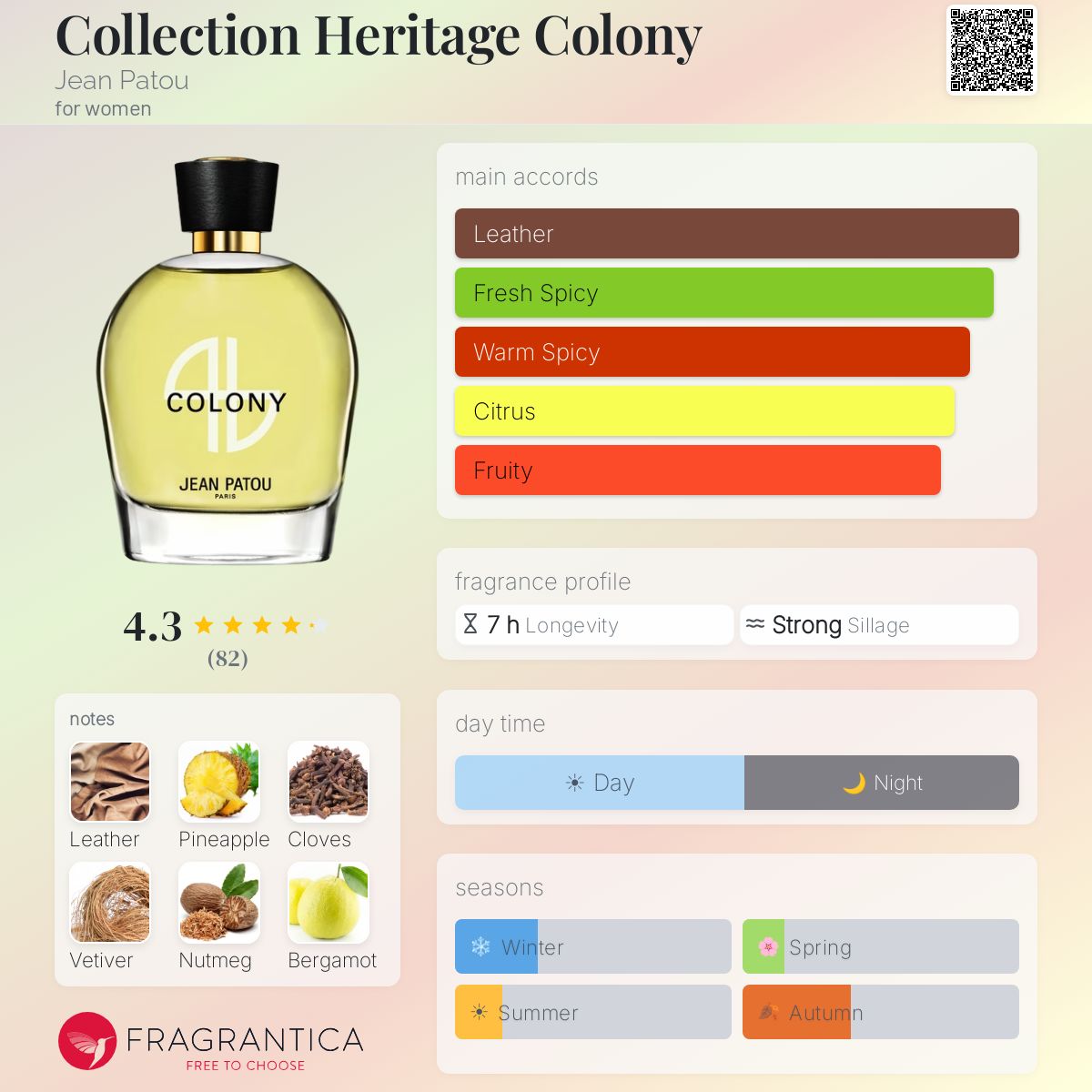 Jean Patou Colony 香水 コレクションヘリテージ 100ML Collection Heritage Colony Jean Patou perfume - a fragrance for