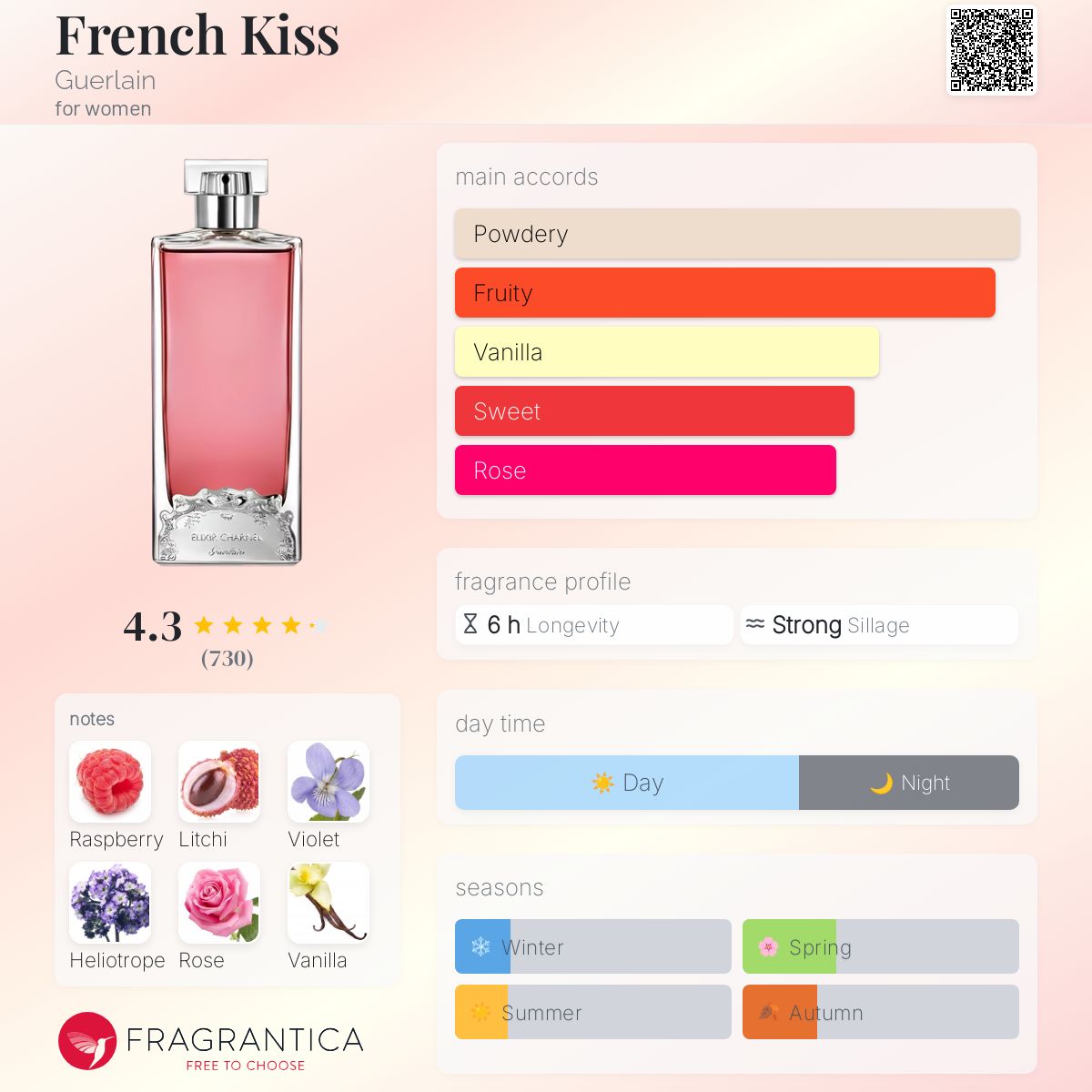 新品★ FRENCH KISS GUERLAIN ★バイオレット/ローズ/バニラ French Kiss Guerlain perfume - a fragrance for women 2014