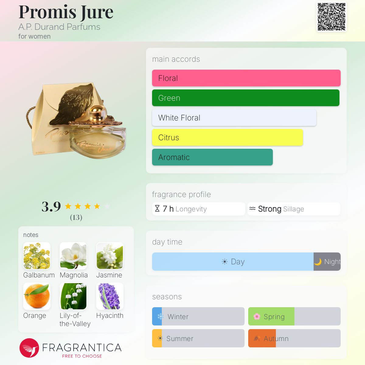 Fragrantica image 5