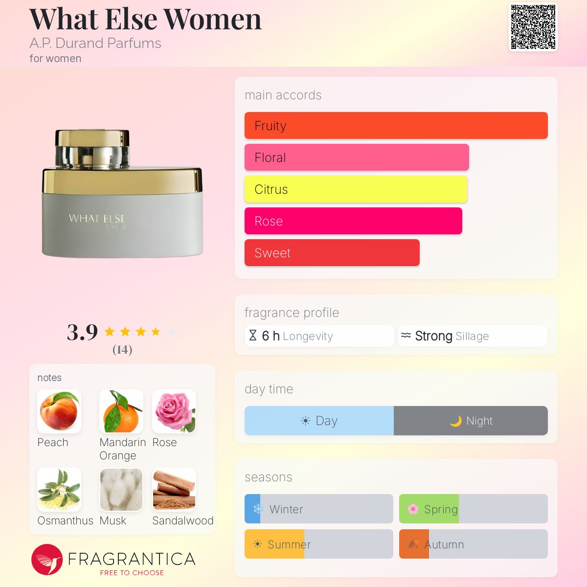 Fragrantica image 5