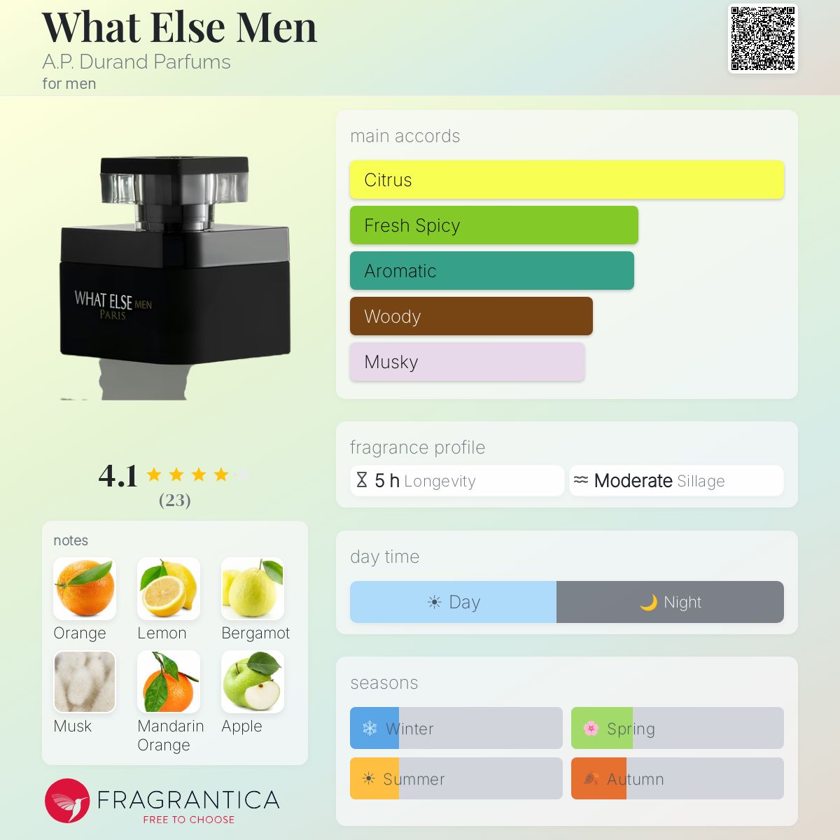 Fragrantica image 5