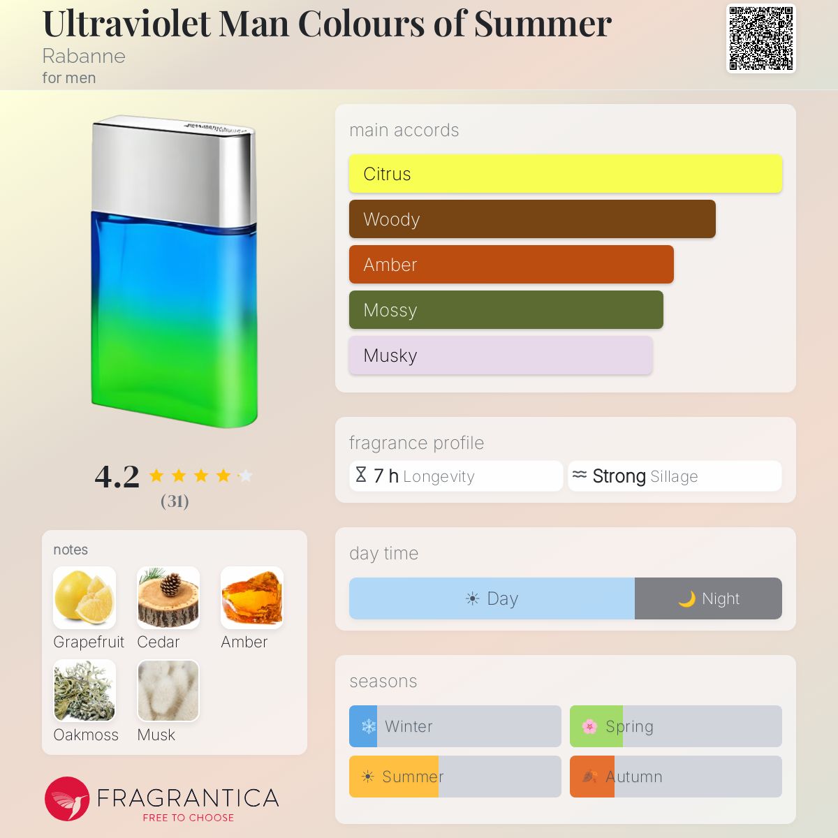 Fragrantica image 5