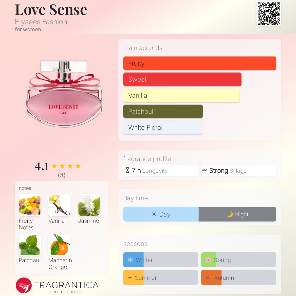 Fragrantica image 5