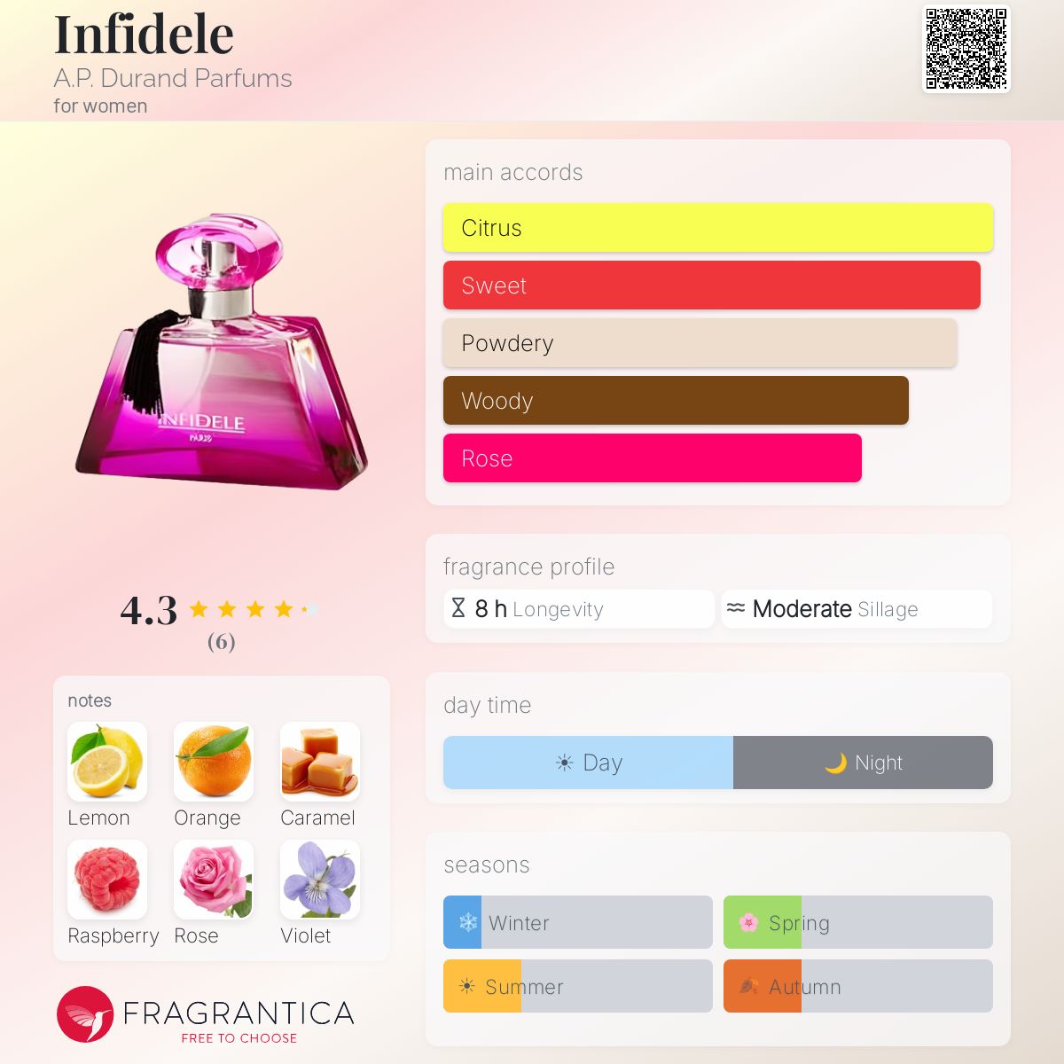 Fragrantica image 5