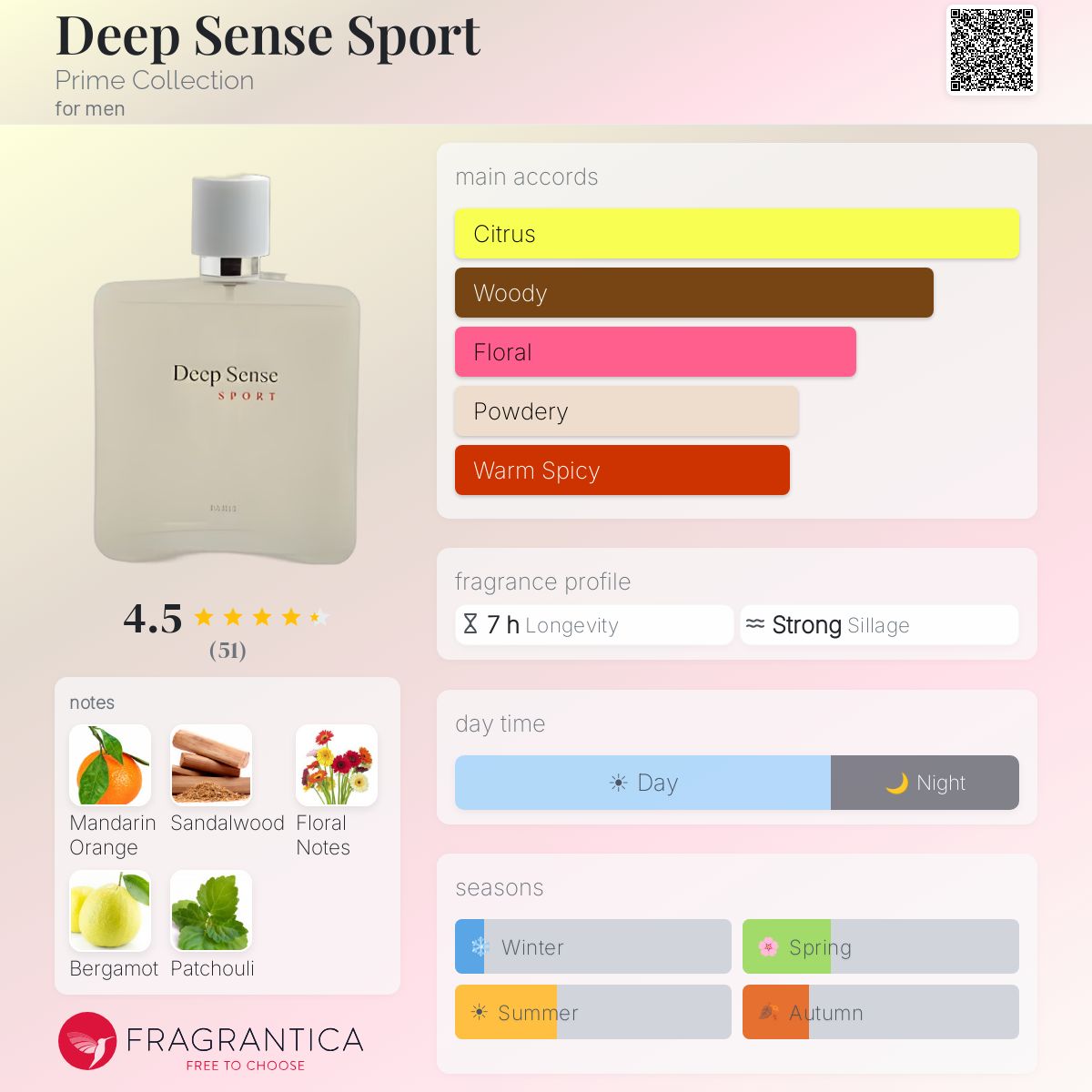 Fragrantica image 5