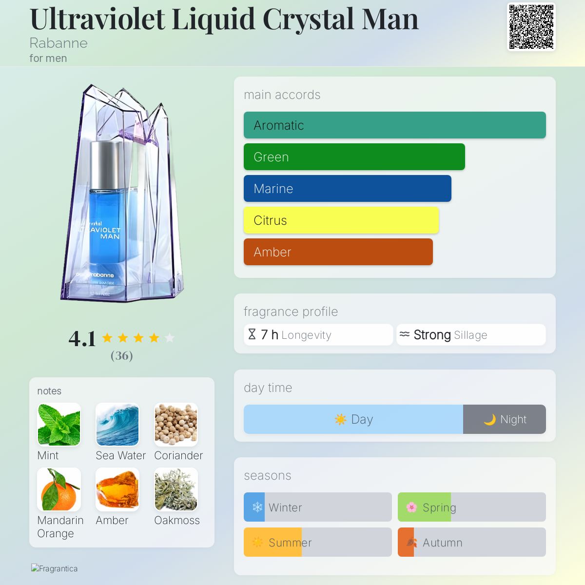 Ultraviolet Man Paco Rabanne Ultraviolet Woman Fragrantica