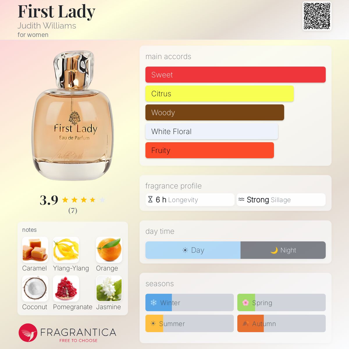 Fragrantica image 5