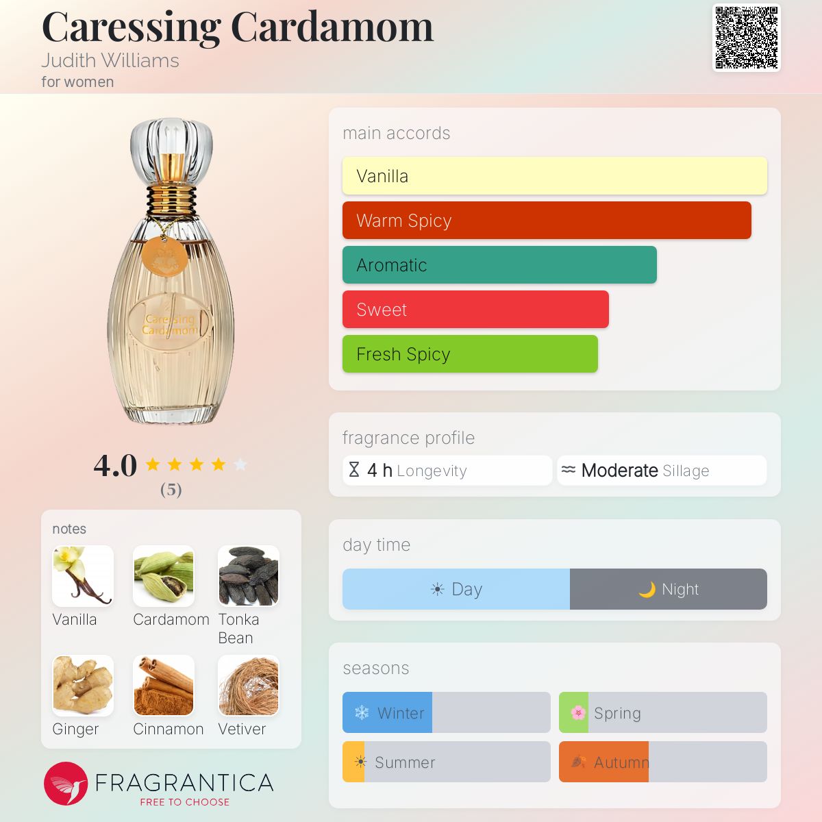 Fragrantica image 5