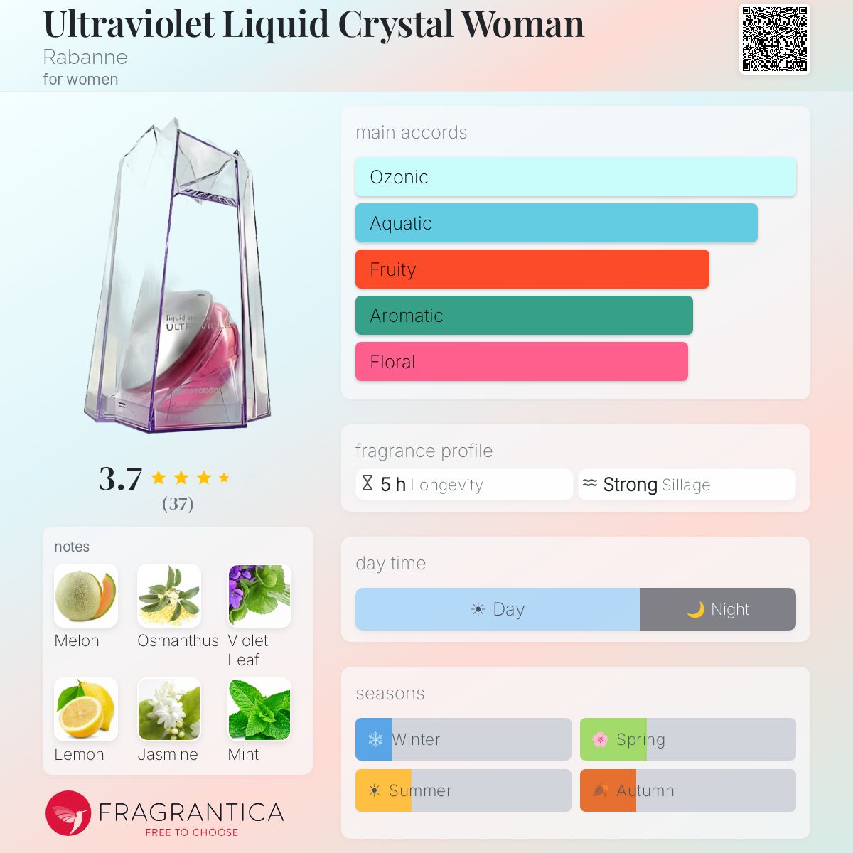 Fragrantica image 5