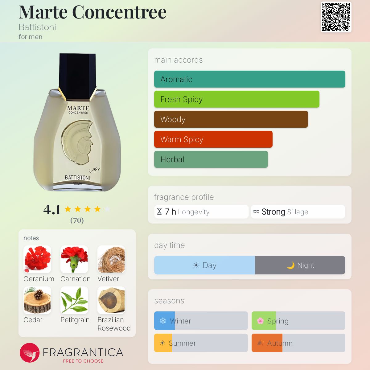 Profile card