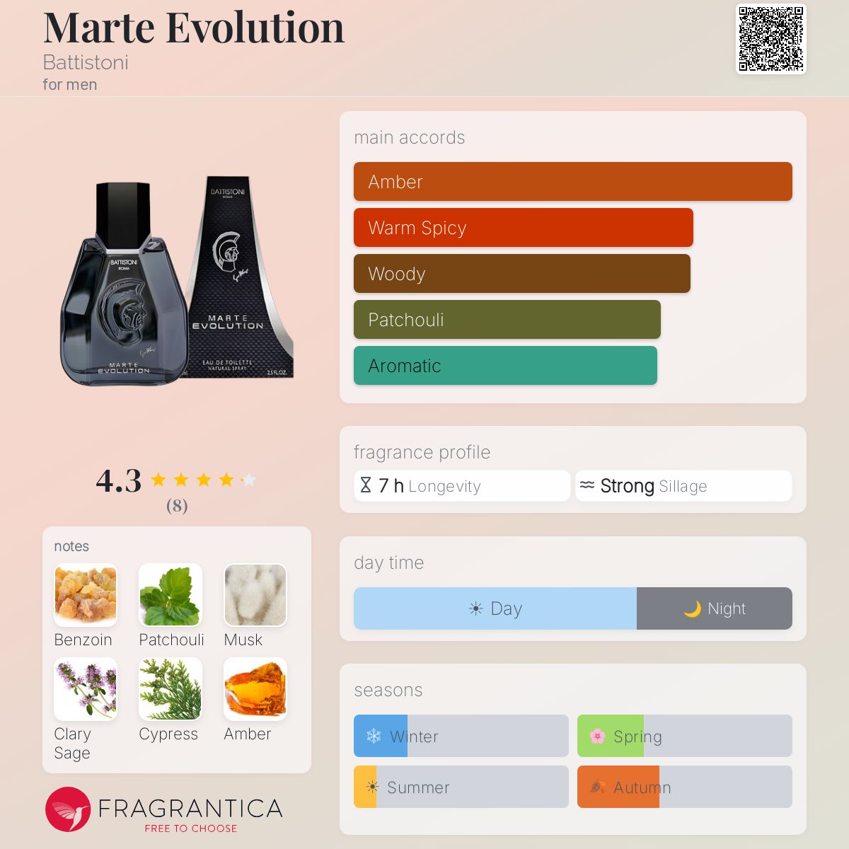 Fragrantica image 5