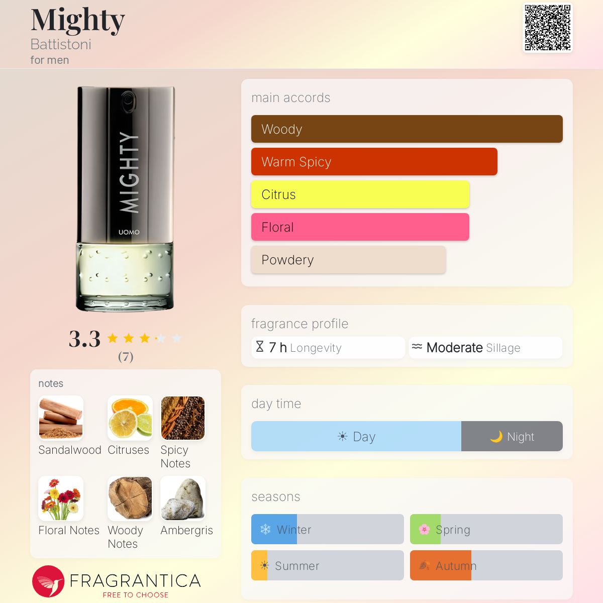 Fragrantica image 5
