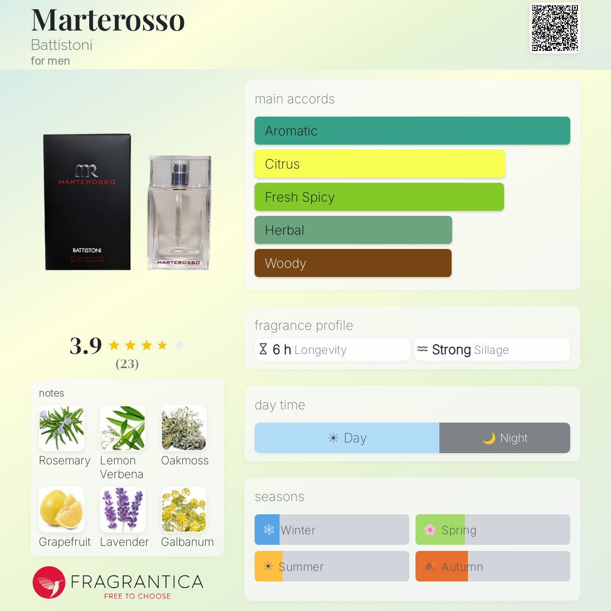 Fragrantica image 5